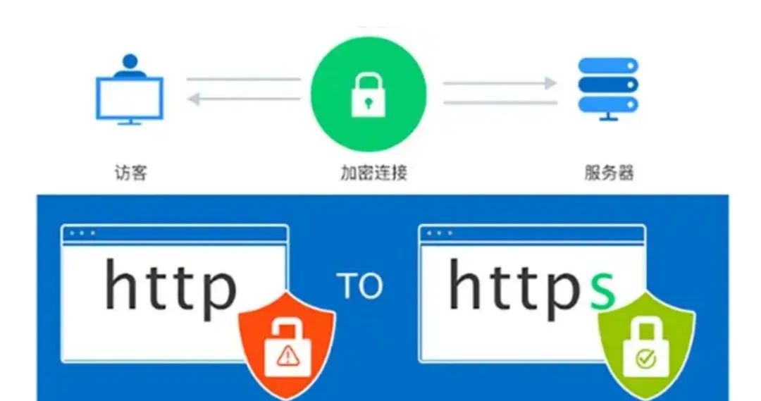 网站不安装ssl证书有风险吗,ssl证书信息泄露