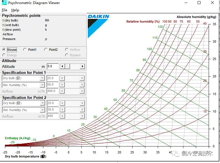 30多种空调点检拨码调试手册+水机氟机技术手册+监控+视频+软件