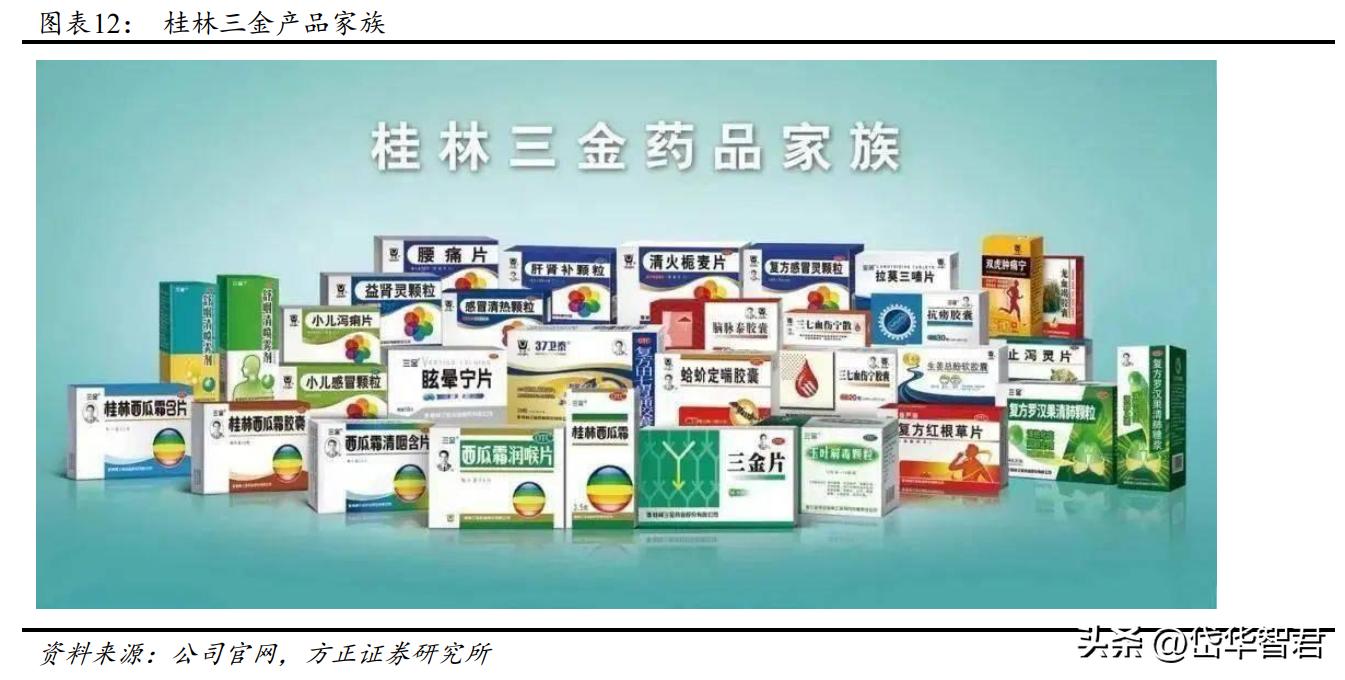 广西老牌中药企业，桂林三金：产品渠道双优化，一体两翼振翅飞