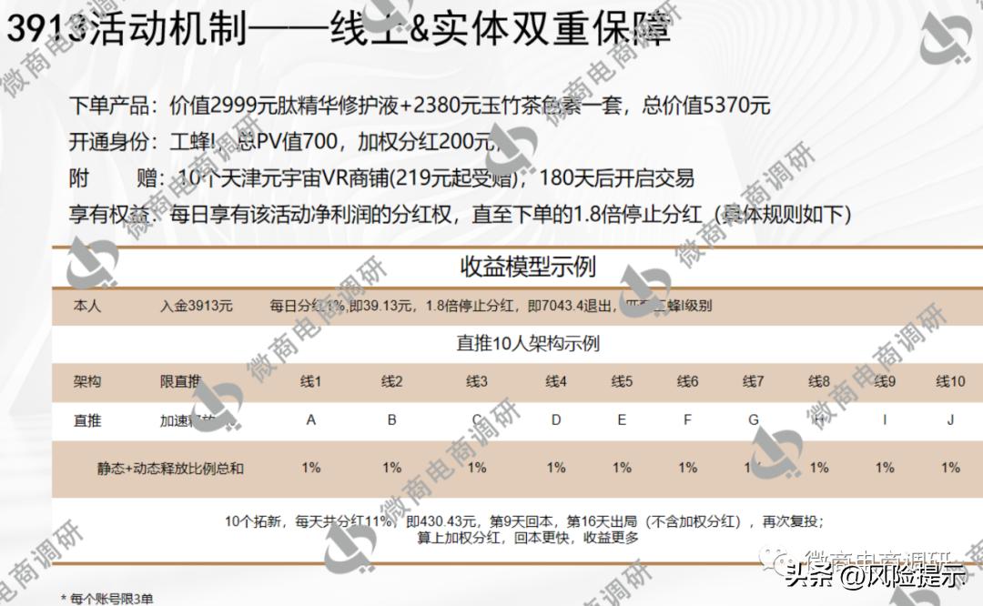 蜜蜂养殖有哪些利润,蜜蜂织道科技有限公司