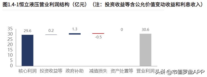 恒立液压股票业绩大全,恒立液压经营稳健龙头地位稳固