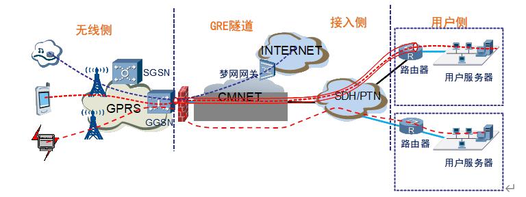 你知道中国移动的政企专线分为哪几种类型吗