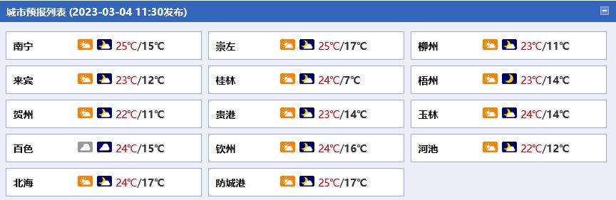 广西遭遇干旱天气,今年广西干旱多严重
