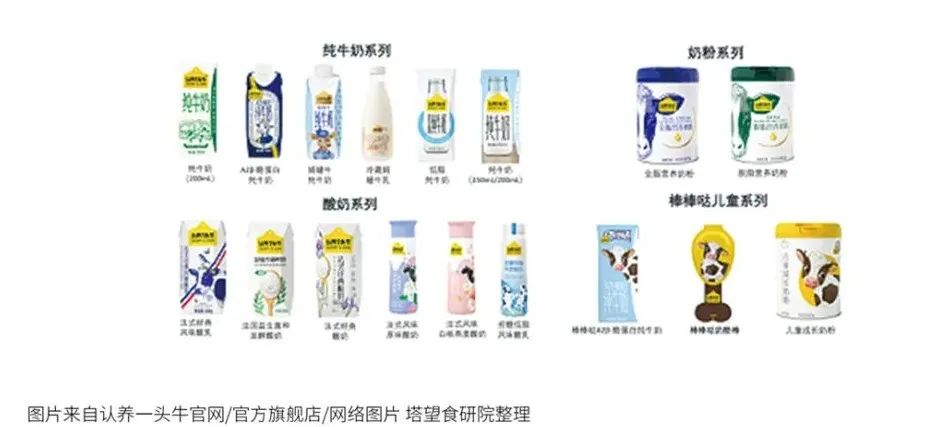 解读100个食品品牌丨红海缝隙杀出的乳品独角兽“认养一头牛”！