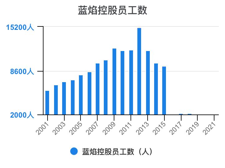 蓝焰控股2024年目标价,预测一下蓝焰控股走势