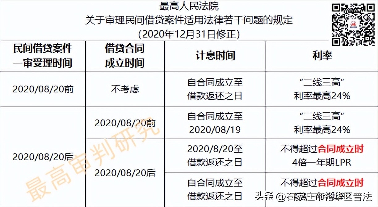 lpr调整对民间借贷的影响,lpr只适用民间借贷法律关系吗