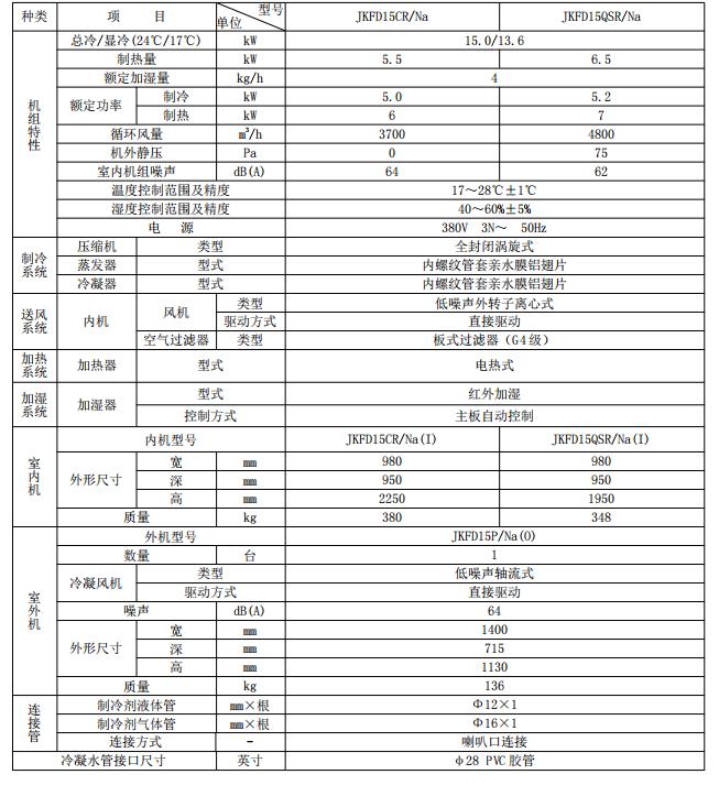 格力空调凉之静一级型号,格力空调凉之韵尺寸规格表