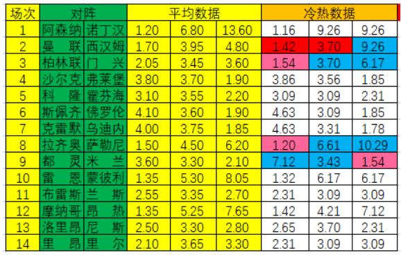 新浪彩票足彩22128期冷热指数,新浪彩票足彩21050期冷热指数