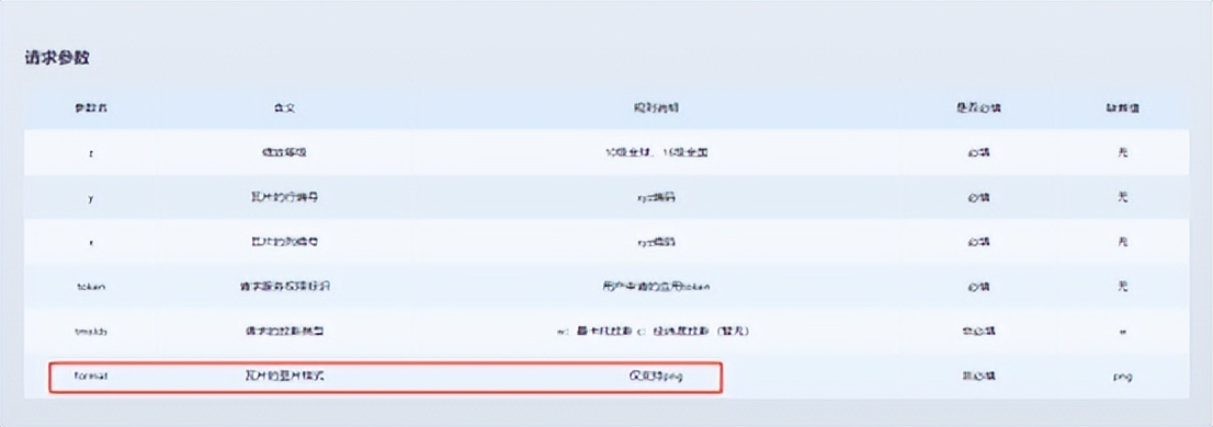 亲测好用！这个第三方在线图源太香了，亚米级影像全国覆盖