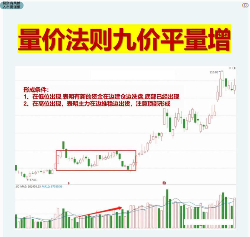 股市十大交易法则最新解读,股市交易短线最实用的技巧
