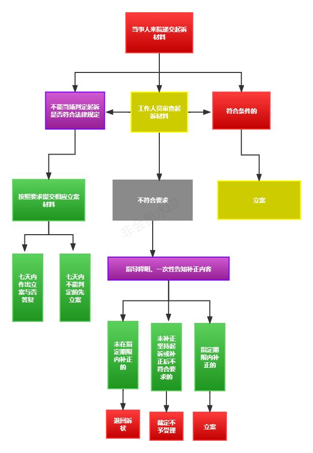 东胜区法院在线服务,东胜区法院案件受理流程