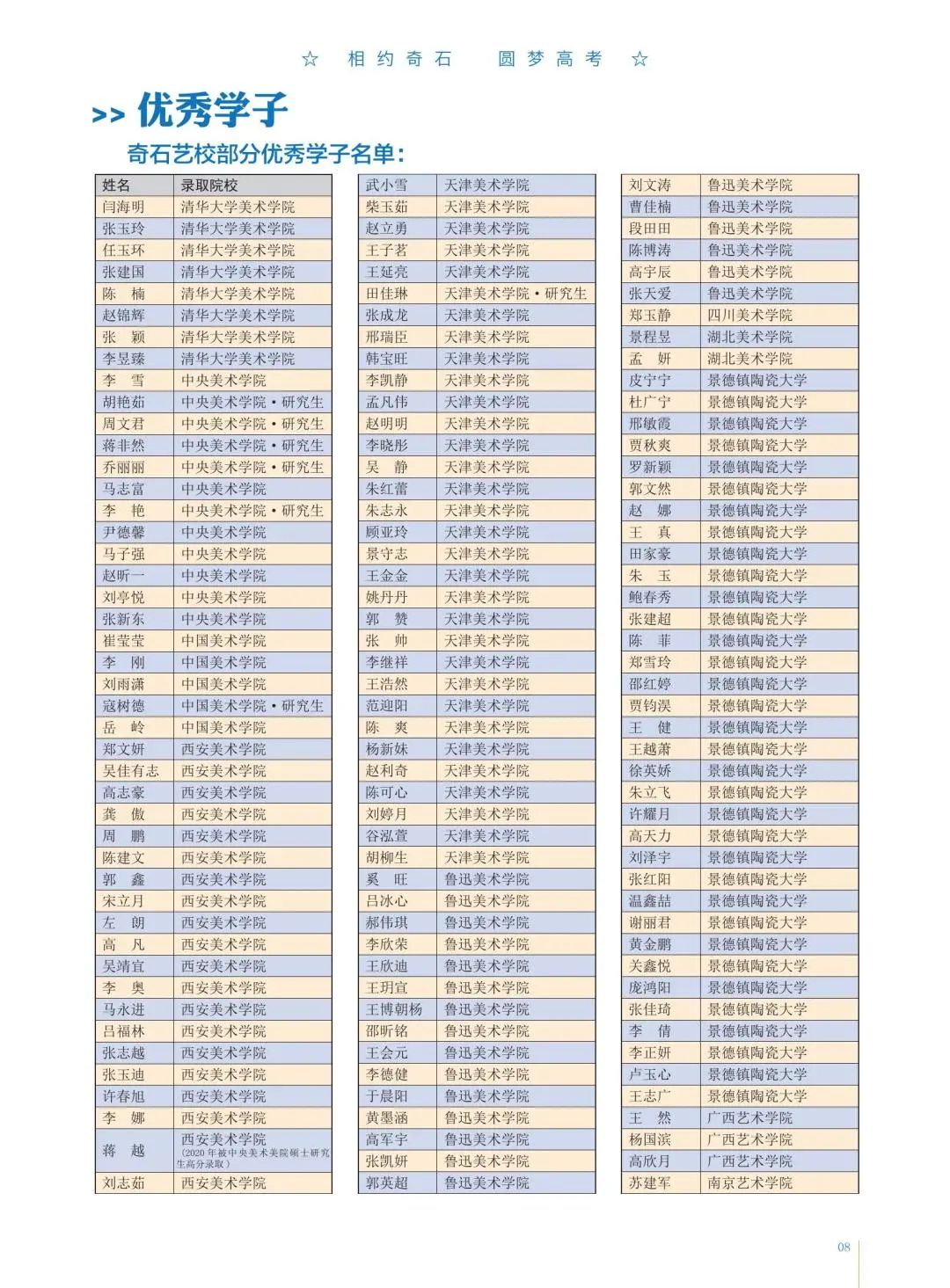 西安奇石艺术学校学费,博湖县奇石艺术学校2021招生简章