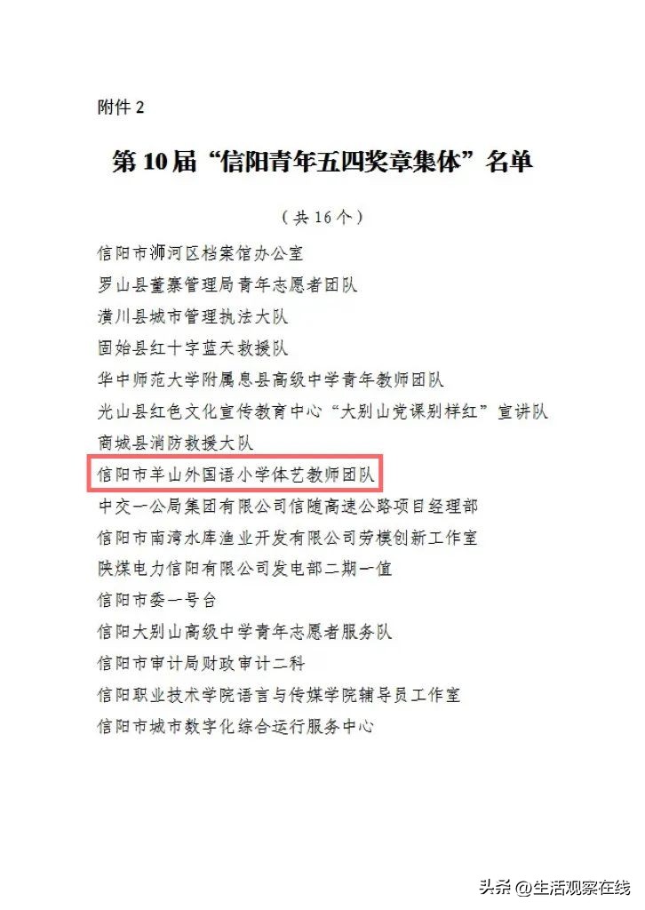 羊山外国语小学体艺教师团队荣获“信阳青年五四奖章集体”称号