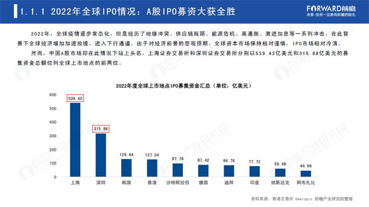 2018年ipo全景趋势前瞻,a股ipo2022回顾