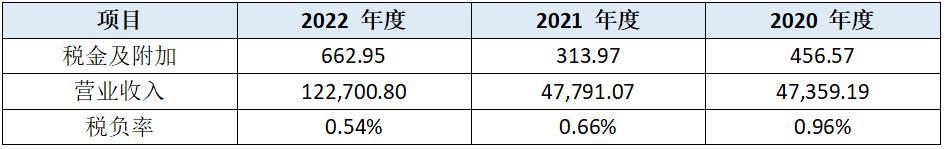 聚成科技产业链地位薄弱，会计核算水平恐难以保障投资者利益