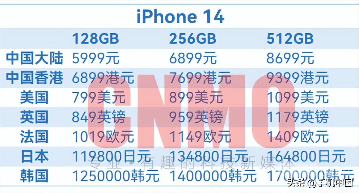 iphone14官方价格一览表最新,iphone14顶配版售价曝光高到离谱