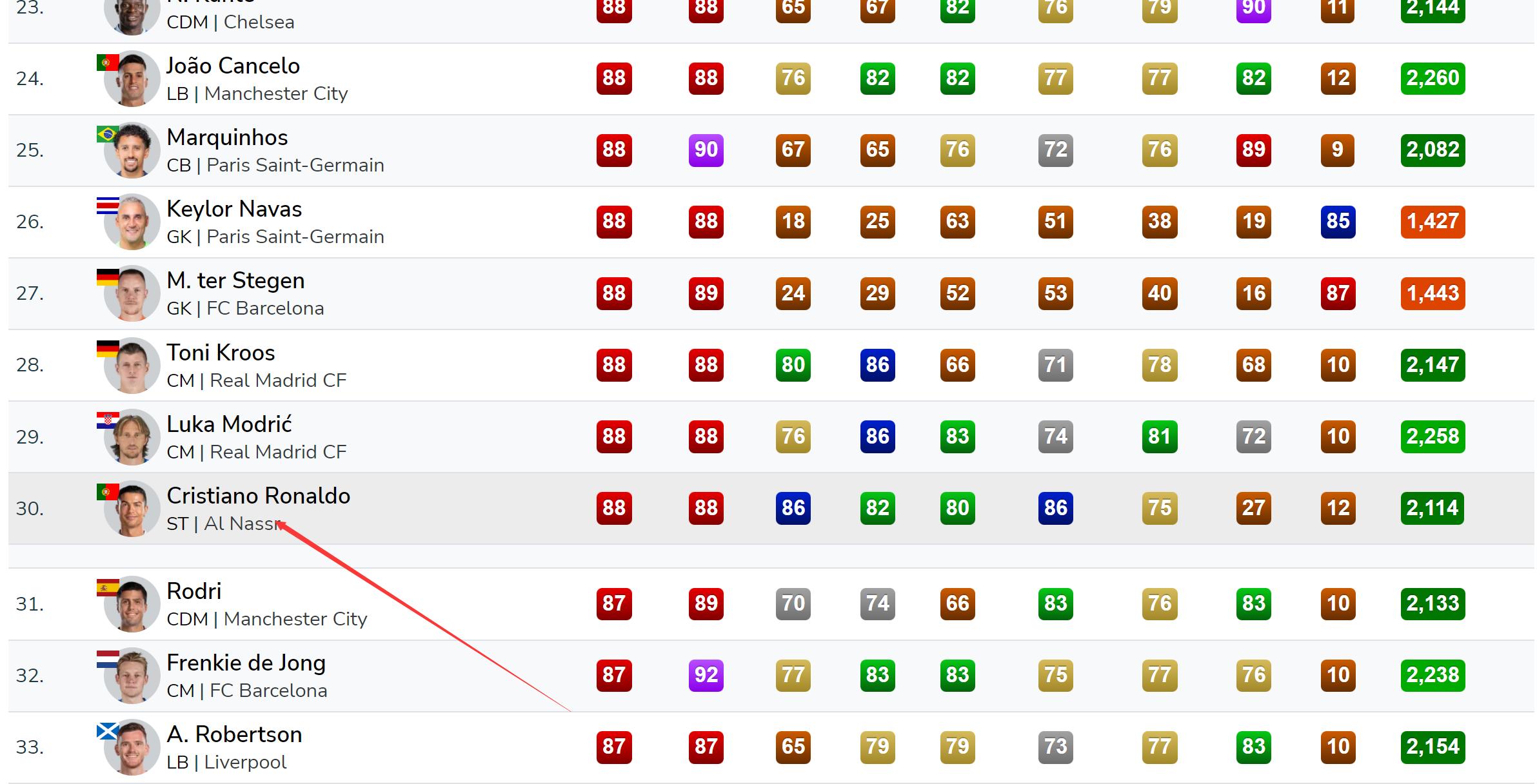 fifa23姆巴佩最强卡,fifa23姆巴佩和梅西数据