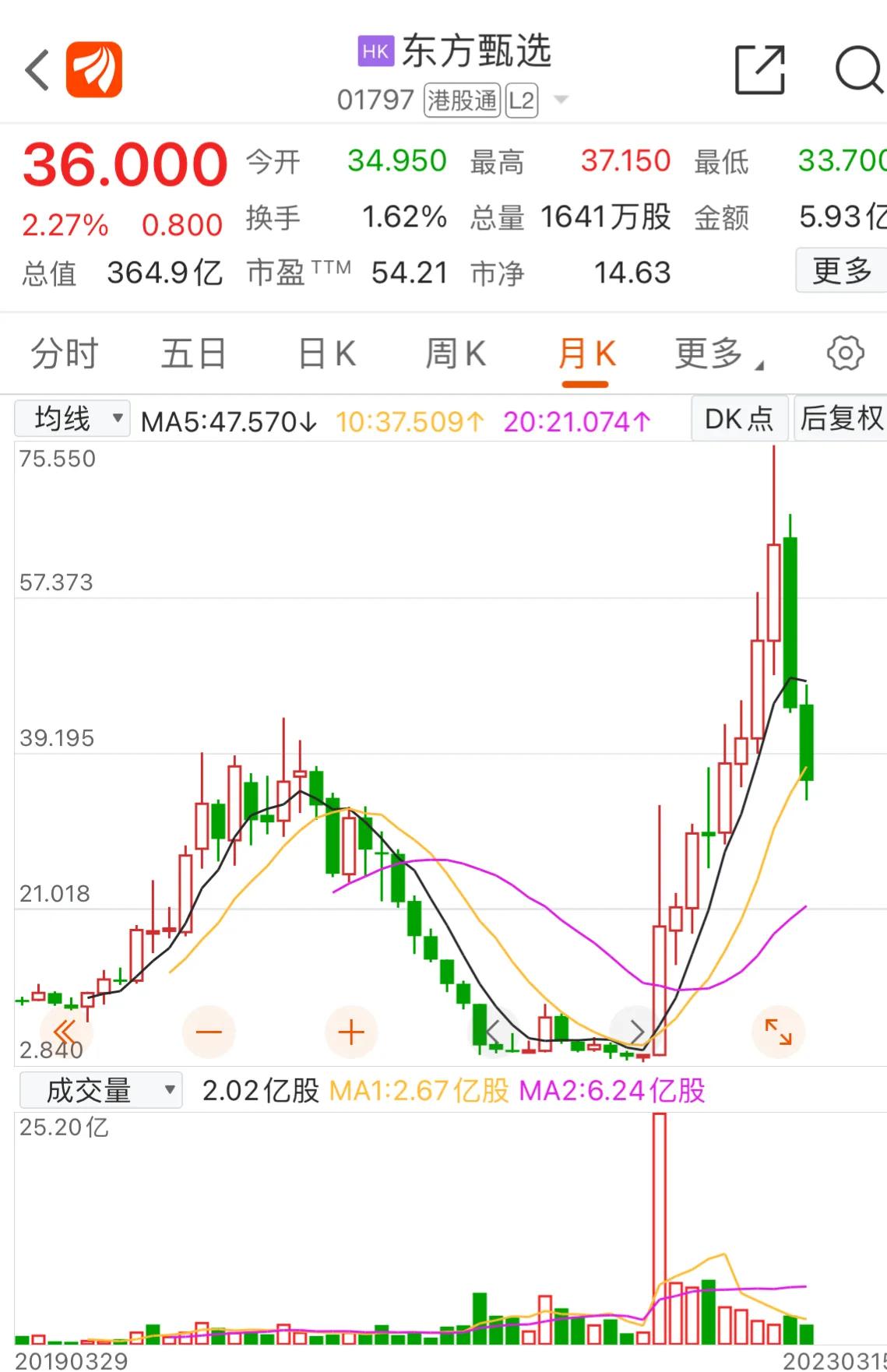 甄选属于虚假宣传吗,甄选靠谱吗