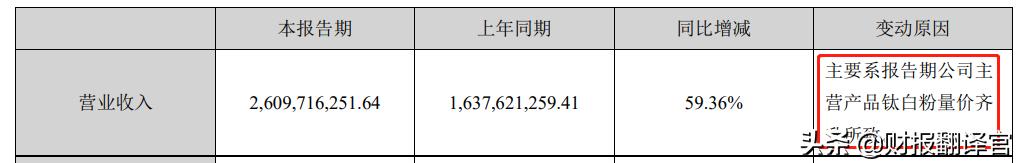 投资100亿建全球最大钛基地的公司,Q3业绩涨2倍,股票竟回调40%