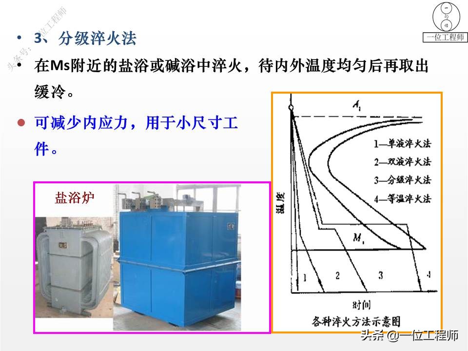 热处理的四把火的详解,热处理的四把火顺序