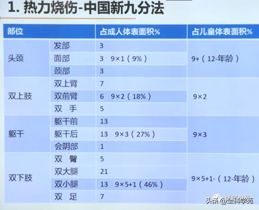 烧伤烫伤防护与急救知识英文,烧伤冻伤如何处理