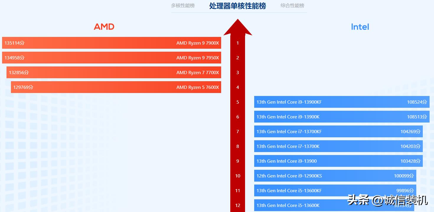 组装电脑主板和cpu搭配有要求吗,组装电脑那么便宜cpu为什么这么贵