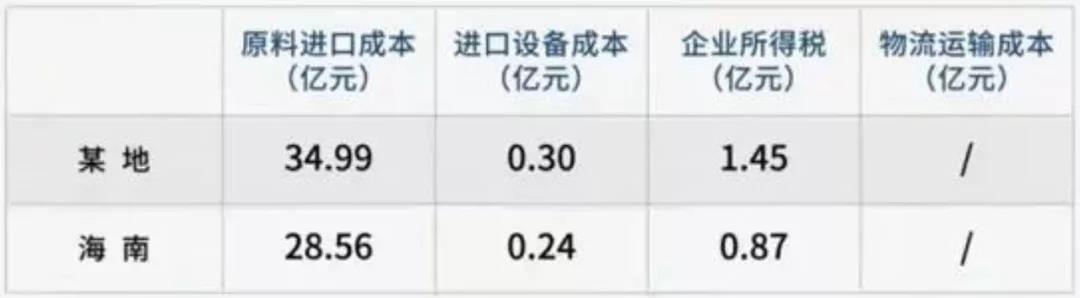 加速形成产业创新集群,加速产业转型升级措施