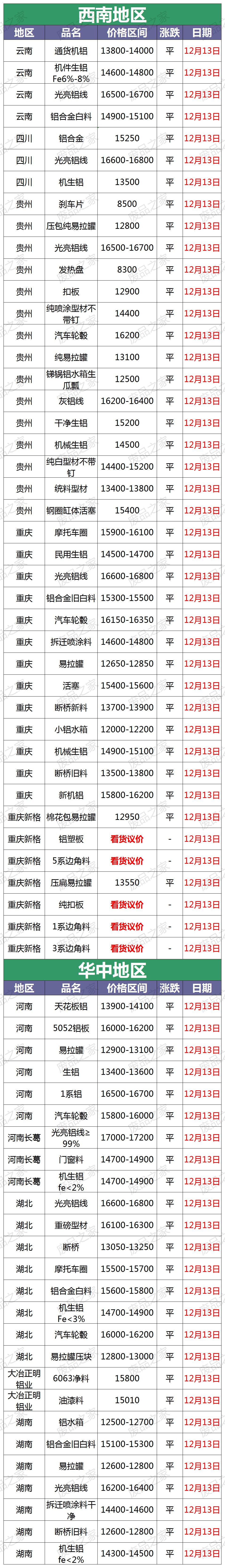2024年5月11日最新废铝报价,废铝行情走势