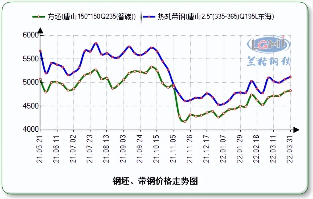 焊接钢管当日价格查询,焊接钢管价格行情最新人工报价