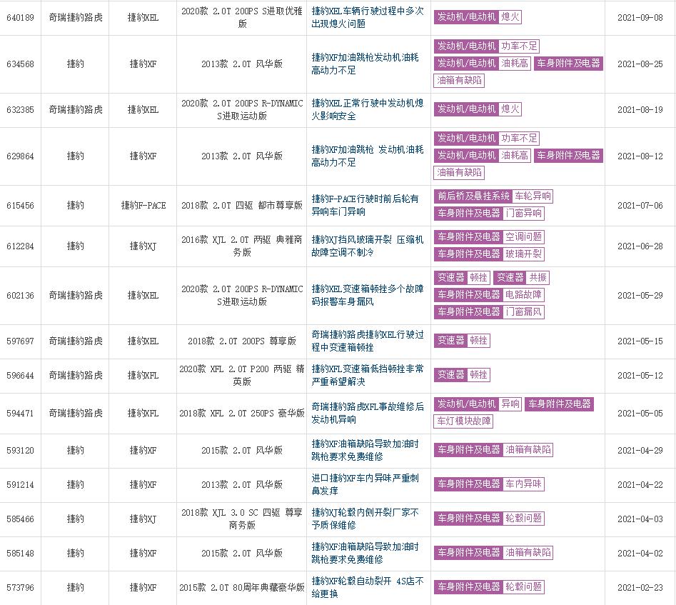 捷豹车有哪些通病,捷豹车是不是很容易出问题