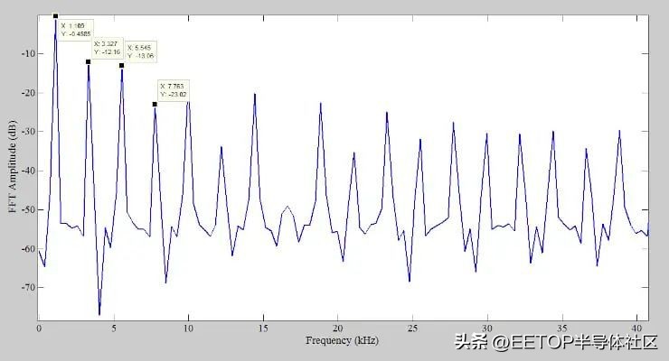 adc鐨勯噺鍖栬宸殑姒傚康,adc閲忓寲璇樊