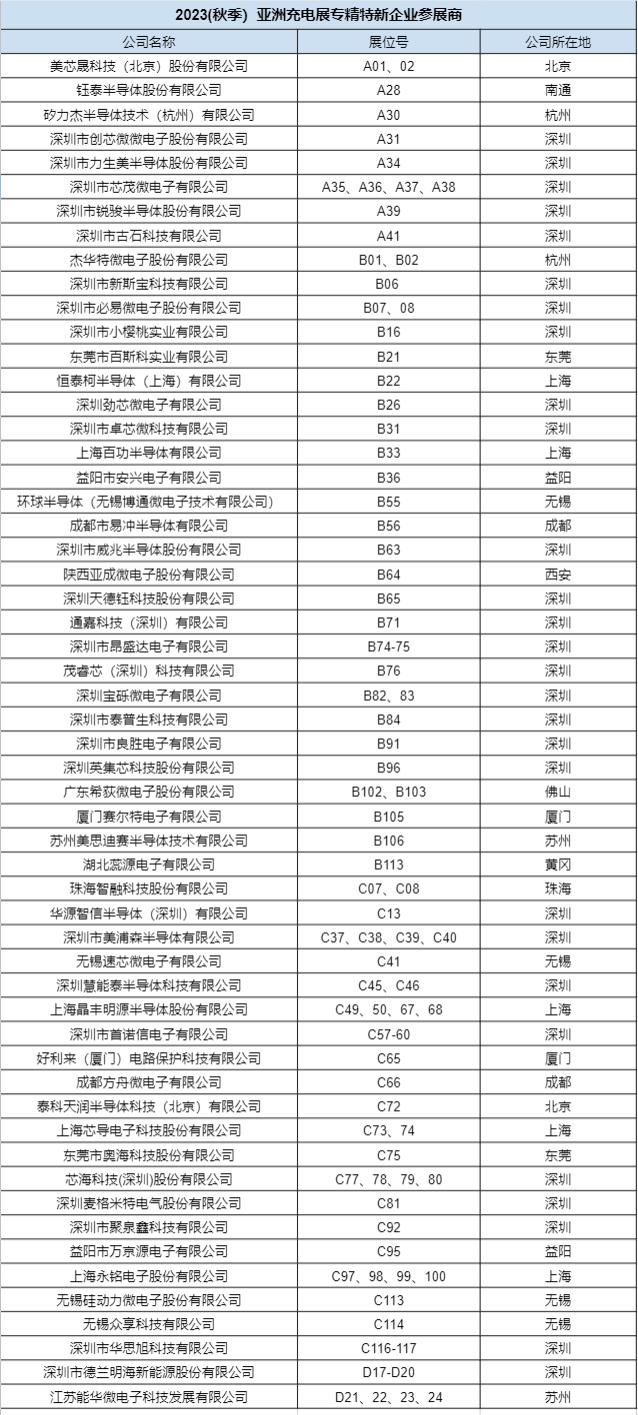 专精特新企业已经多达1850家,68家创新层专精特新名单