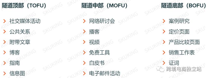 inboundmarketing,推播营销和集客营销区别