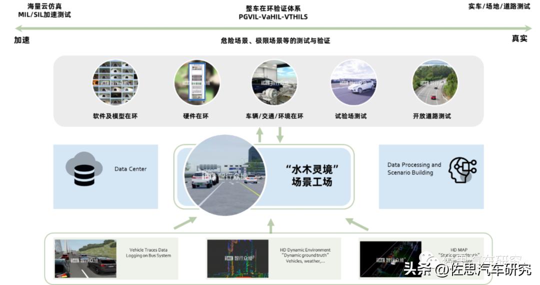 iae智行众维小程序,iae智行众维