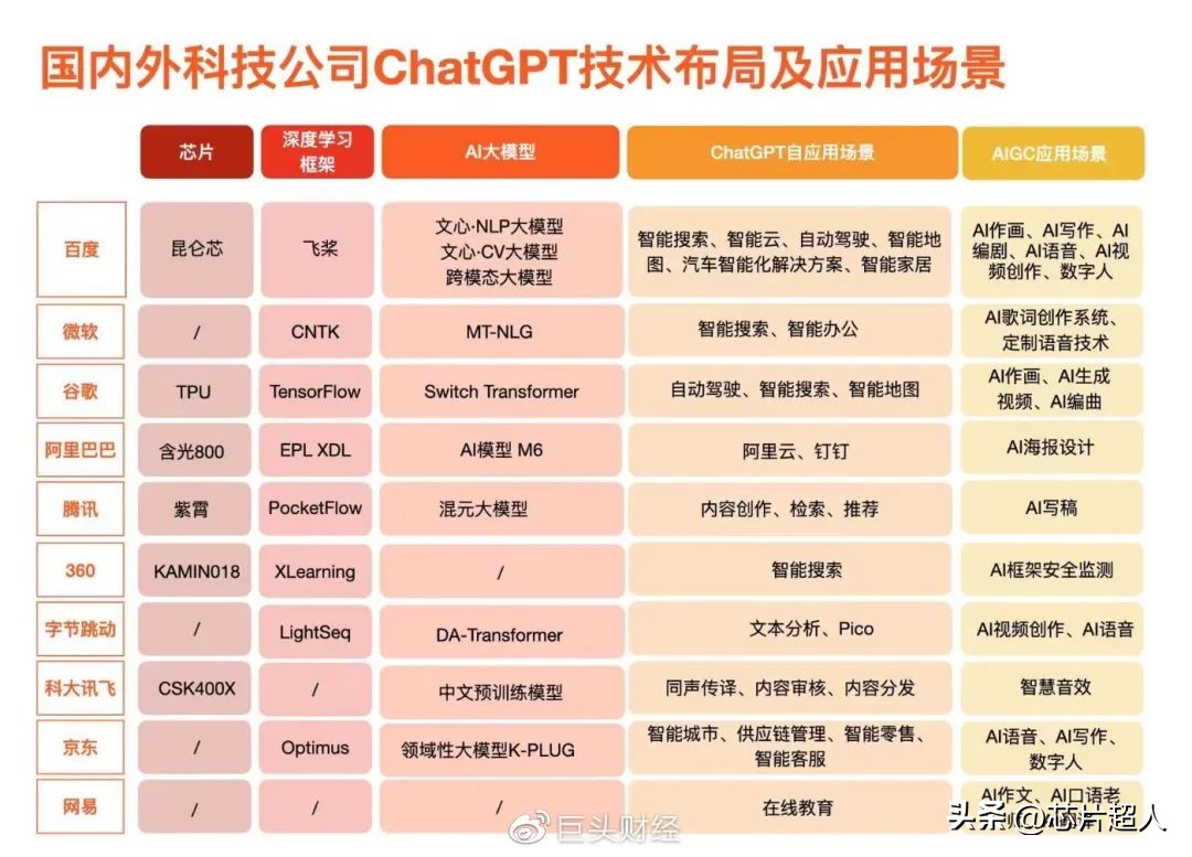 chatgpt带火aigc赛道,a100显卡成了硬通货