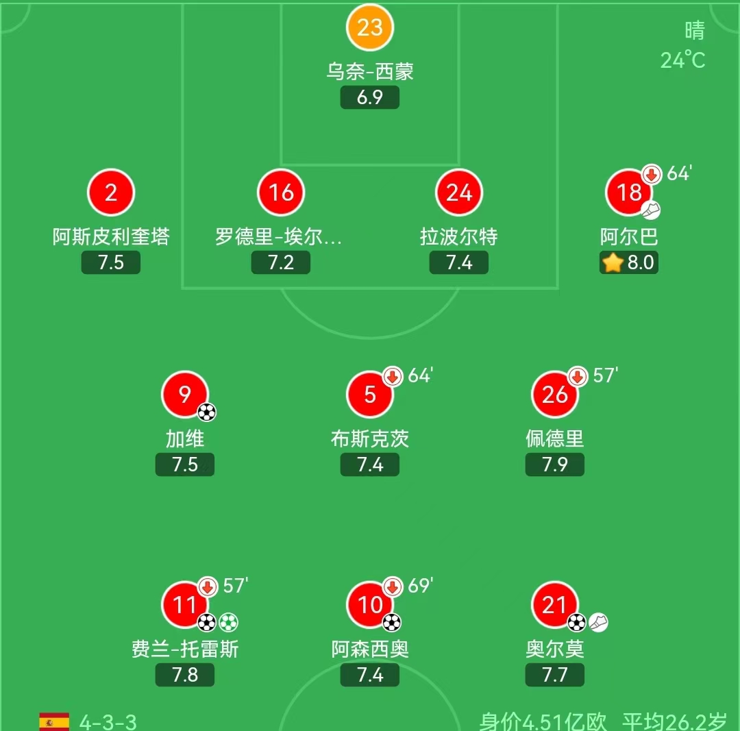 世界杯英格兰队1-2法国,世界杯开赛前巴西法国冠亚军赔率