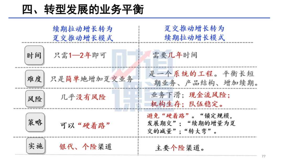 保费增长,保费继续稳步增长