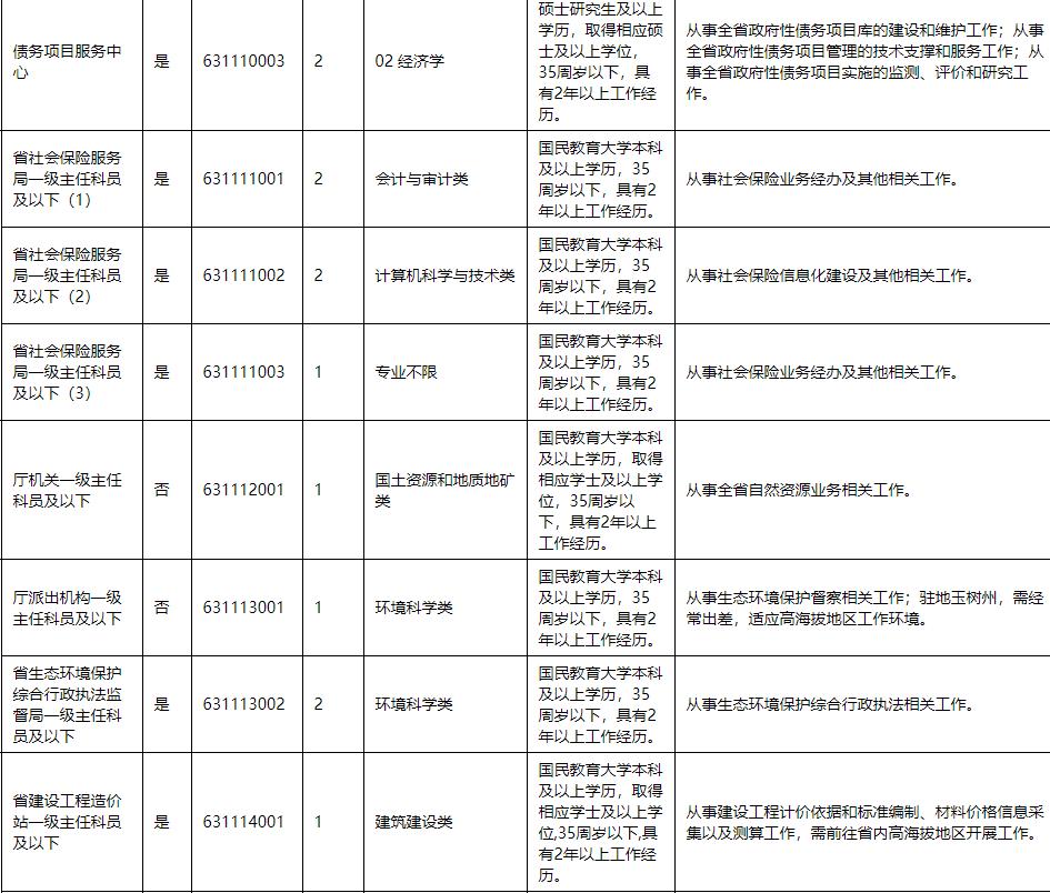 青海省在编公务员有多少人,2023青海省公务员招录名单