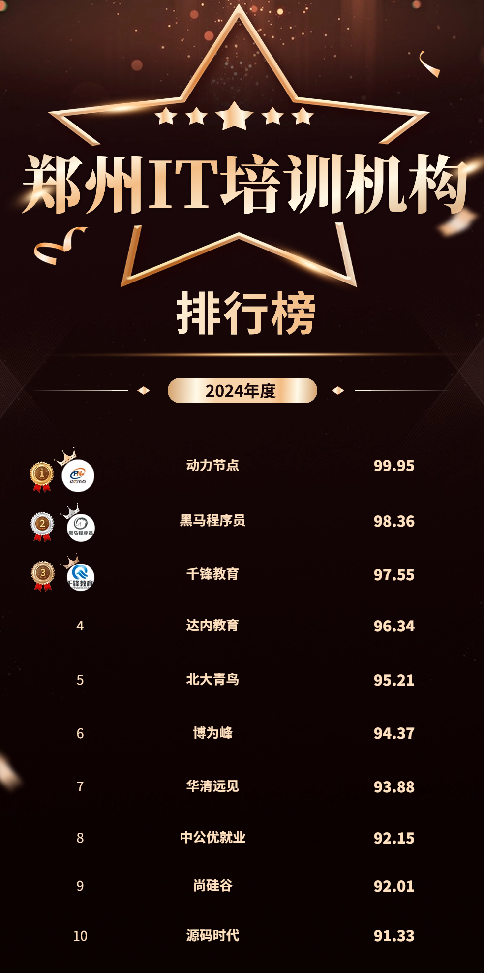 郑州it培训机构智游,郑州it培训机构哪家最好