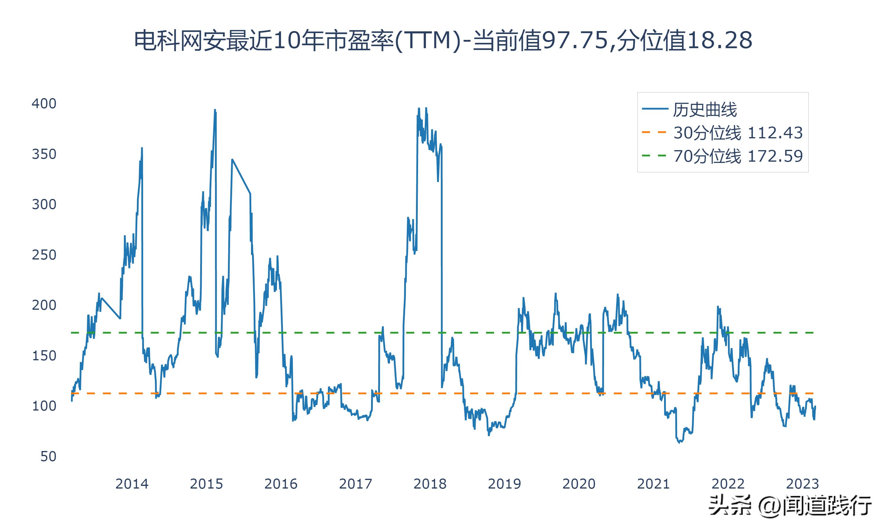 三六零网络安全的未来前景,三六零与奇安信