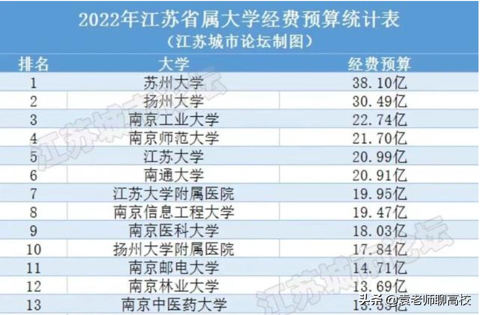 南京林业大学是211还是985呢,南京林业大学是985还是211大学