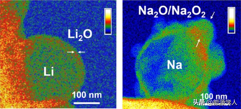 JACS：干房中为什么锂稳定但钠不稳定？