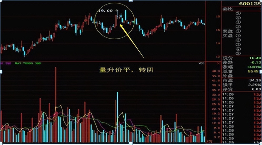成交量判断买入点技巧,左右成交量战法买卖点