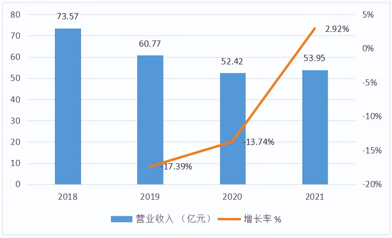 “地产双达”之亿达债务居高、净利跳水还能等到白武士吗？