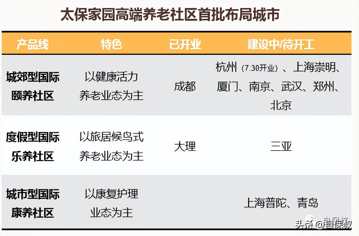 太平洋鑫相伴20年能回本吗,太平洋保险鑫相伴