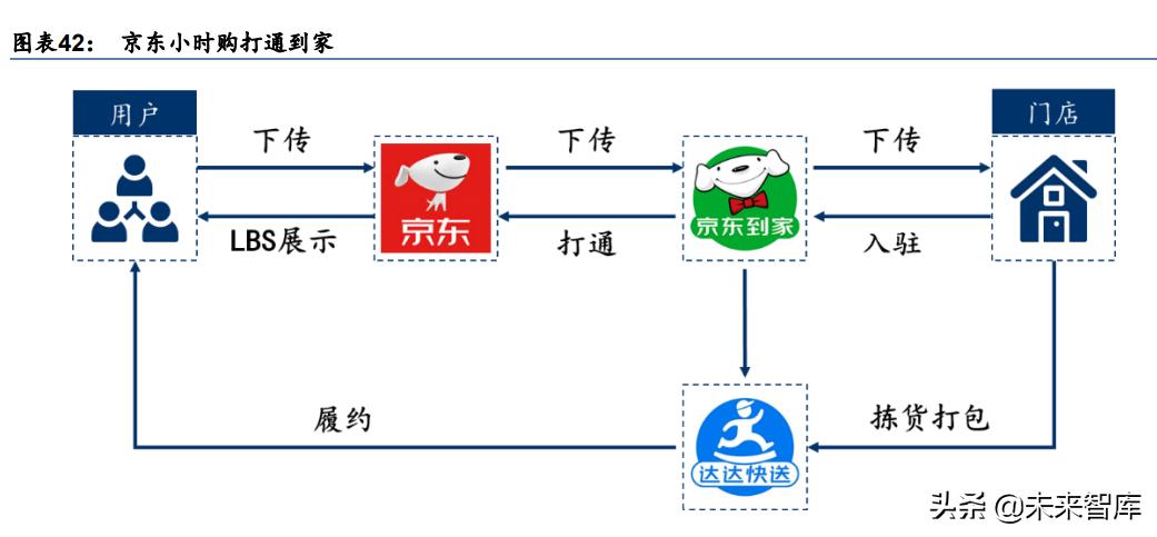 专家对电商行业发展的主要观点,电商最新研究方向