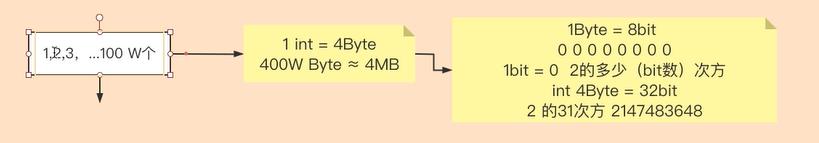 es索引结构,es快速构建一个大索引