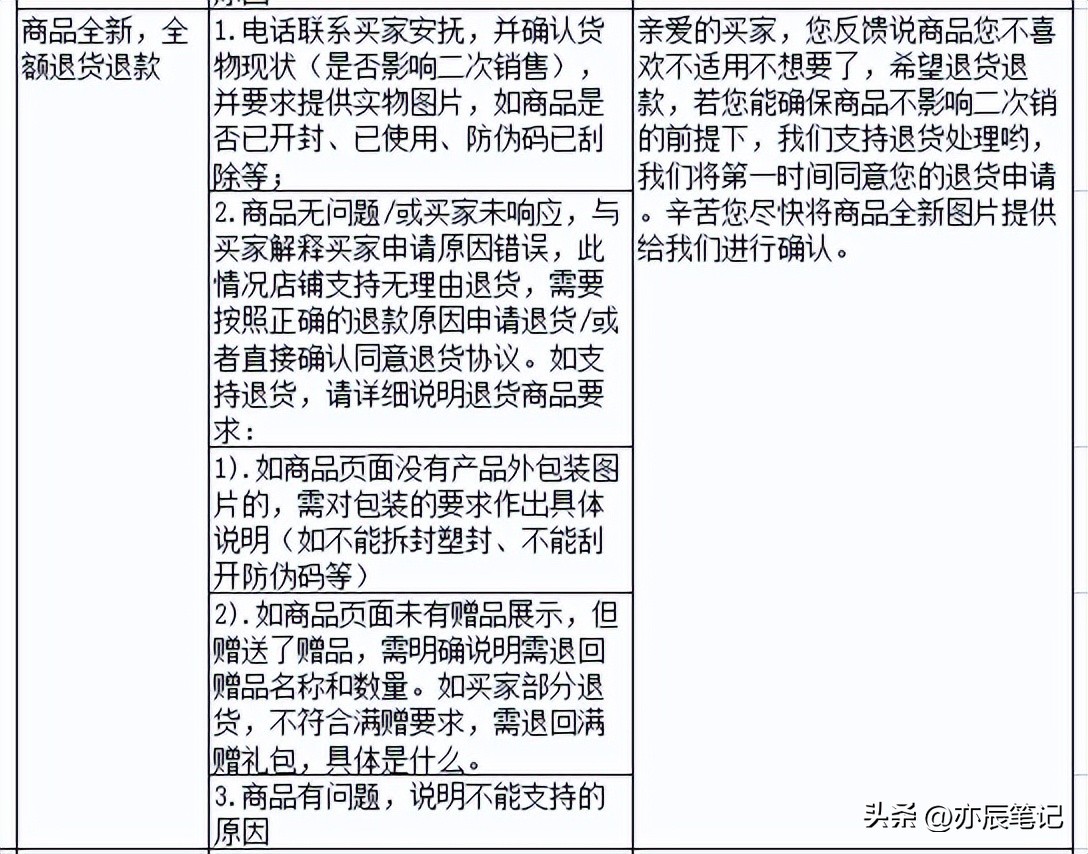 电商直播客服的基本业务流程,电商直播客户问题回答技巧
