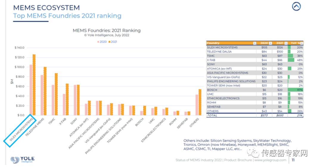 模拟芯片和图像传感器龙头公司,国内传感器十大厂家排名及营收