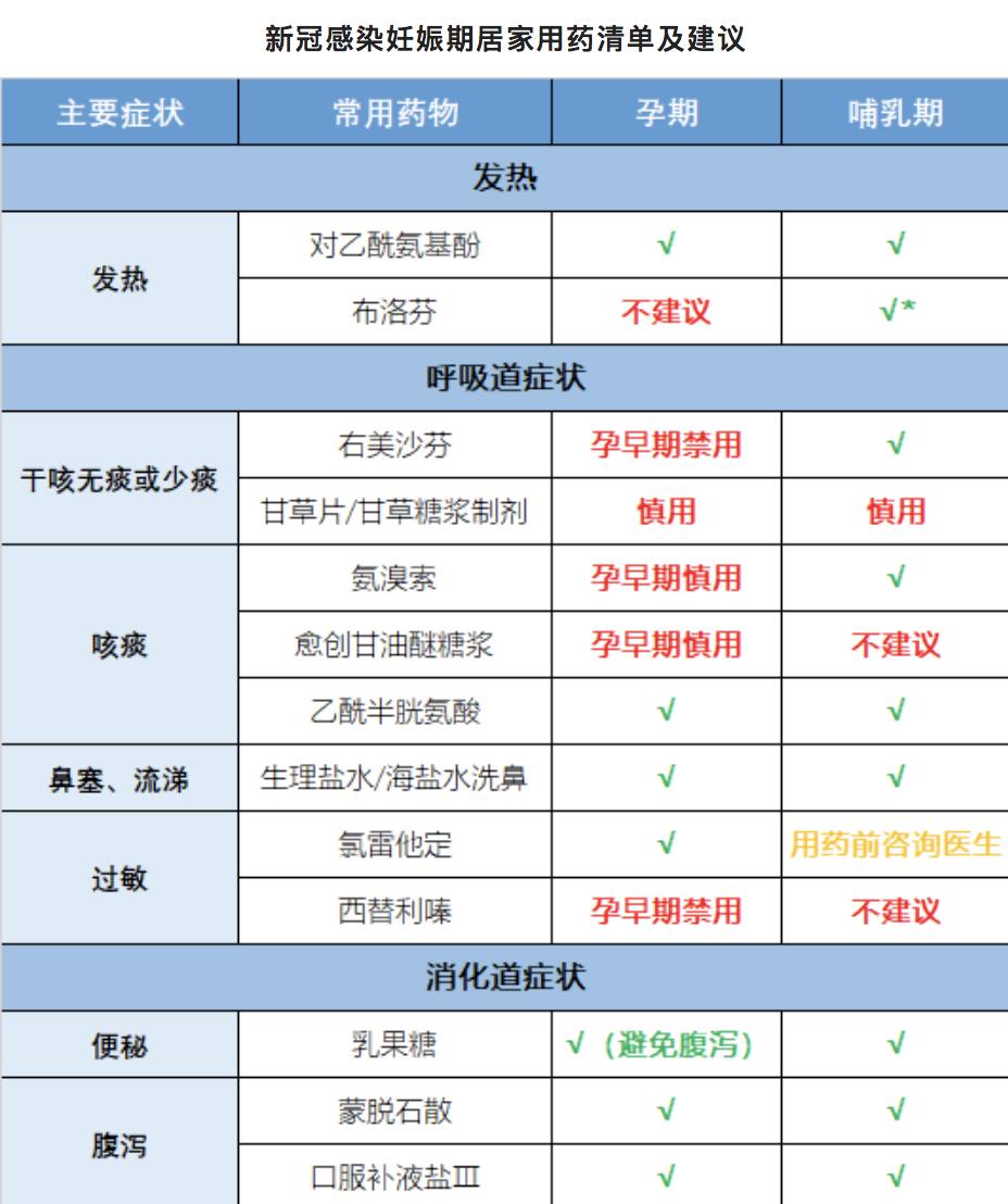 孕妇阳了需要去医院保胎吗,孕妇阳了要不要去医院